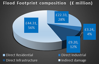 Flood_flootprint