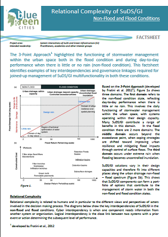 Relational complexity of SuDS/GI factsheet (PDF 670 KB)