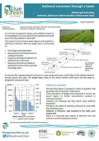 Sediment Movement through a Swale Factsheet (PDF 694 KB)