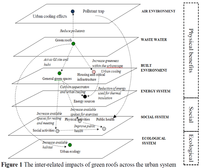 System_of_systems